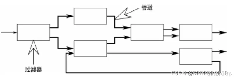 1.2软件系统架构 论软件系统架构风格_架构